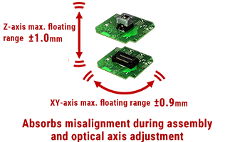 Absorbs-misalignment-during-assembly-and-optical-axis-adjustment
