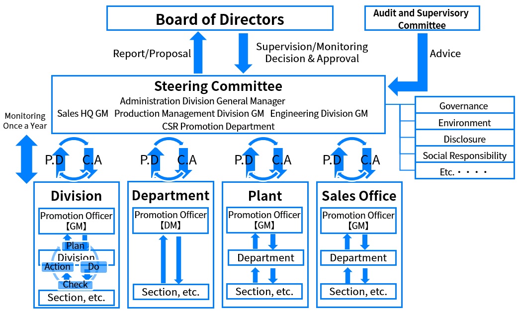 Governance-and-Risk-Management-Organization-Chart