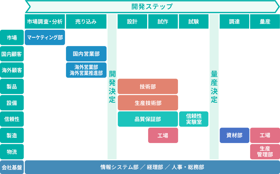 フロー図