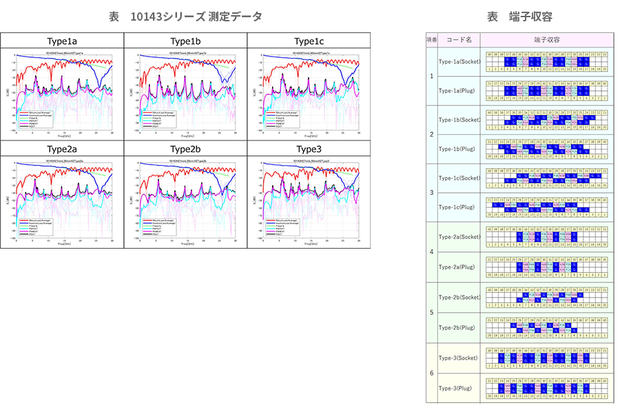 10143シリーズ測定データ