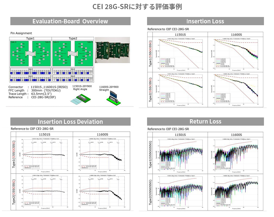 CEI-28G-SRに対する評価事例