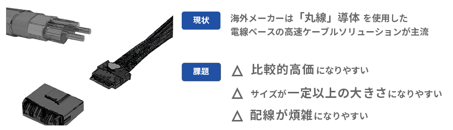 丸線電線の課題