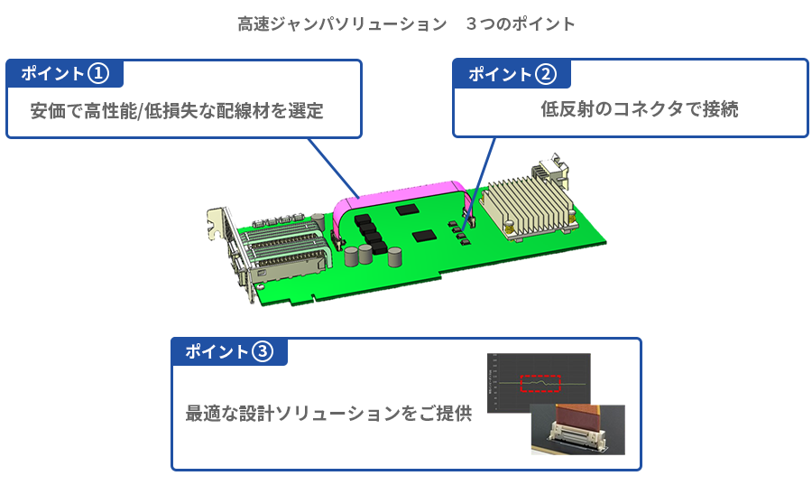 高速ジャンパソリューション3つのポイント