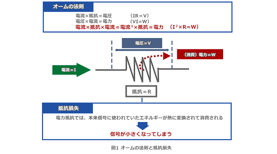 オームの法則と抵抗損失