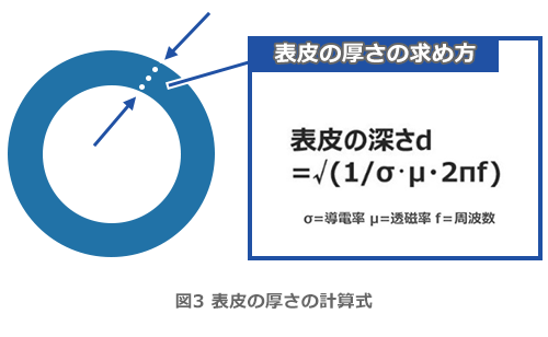 表皮の厚さの計算式