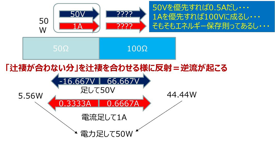 信号の反射