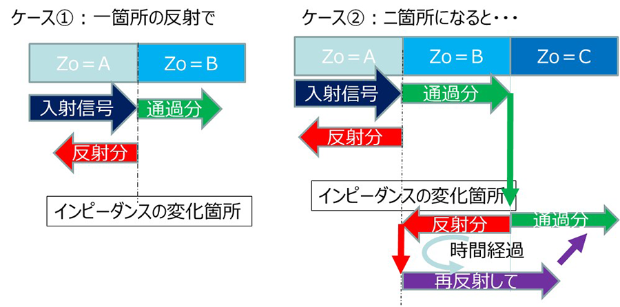 何故反射が問題なのか