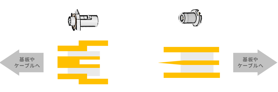 同軸コネクタ嵌合部イメージ