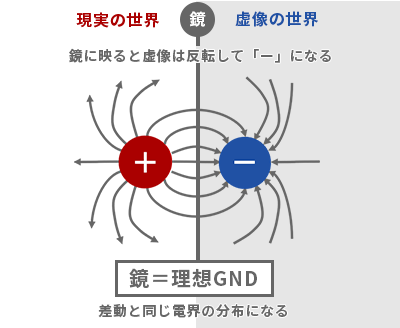 ミラー効果と差動伝送