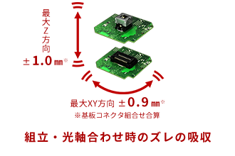 自動組立対応のフローティングコネクタ