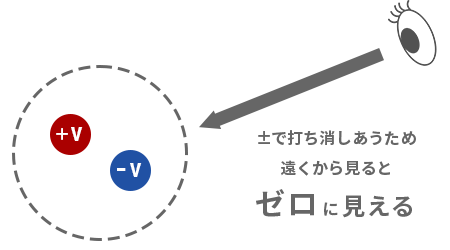 ノイズに強い差動伝送