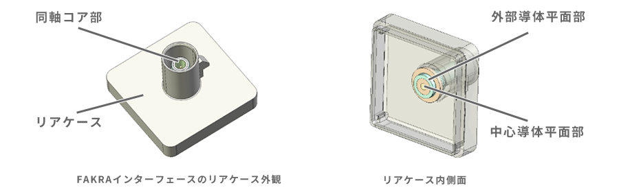 同軸(FAKRA)インターフェース付きカメラリアケース