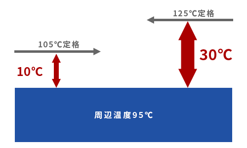 Allowable-current-amount