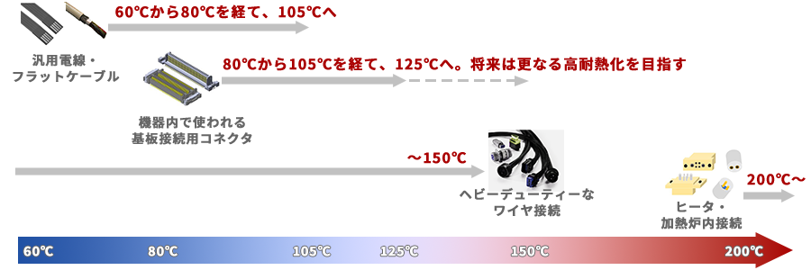 Difference-in-high-heat-resistance