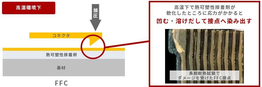 FFC-connection-at-high-temperature