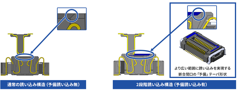 Connectors are fighting! Causes of connector connection failures and ...