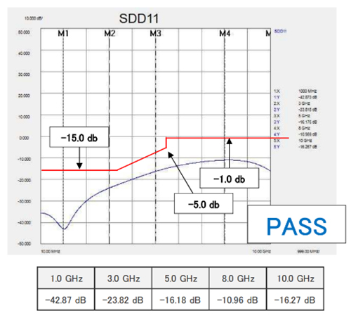 10126 Series Transmission Characteristics Reflection