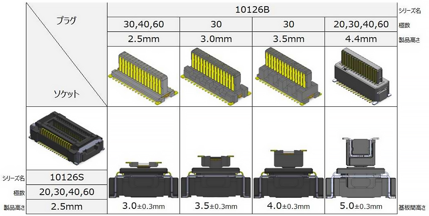 10126BS Variation Table